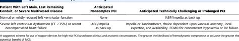 bills a screw pump heart|2015 SCAI/ACC/HFSA/STS Clinical Expert Consensus Statement .